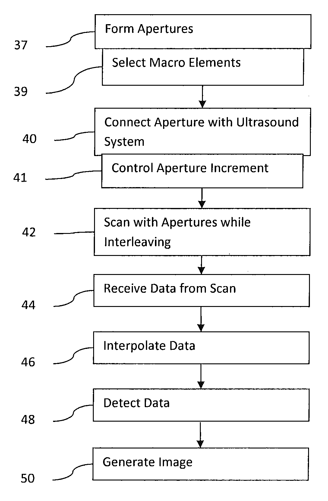 Redistribution Layer in an Ultrasound Diagnostic Imaging Transducer