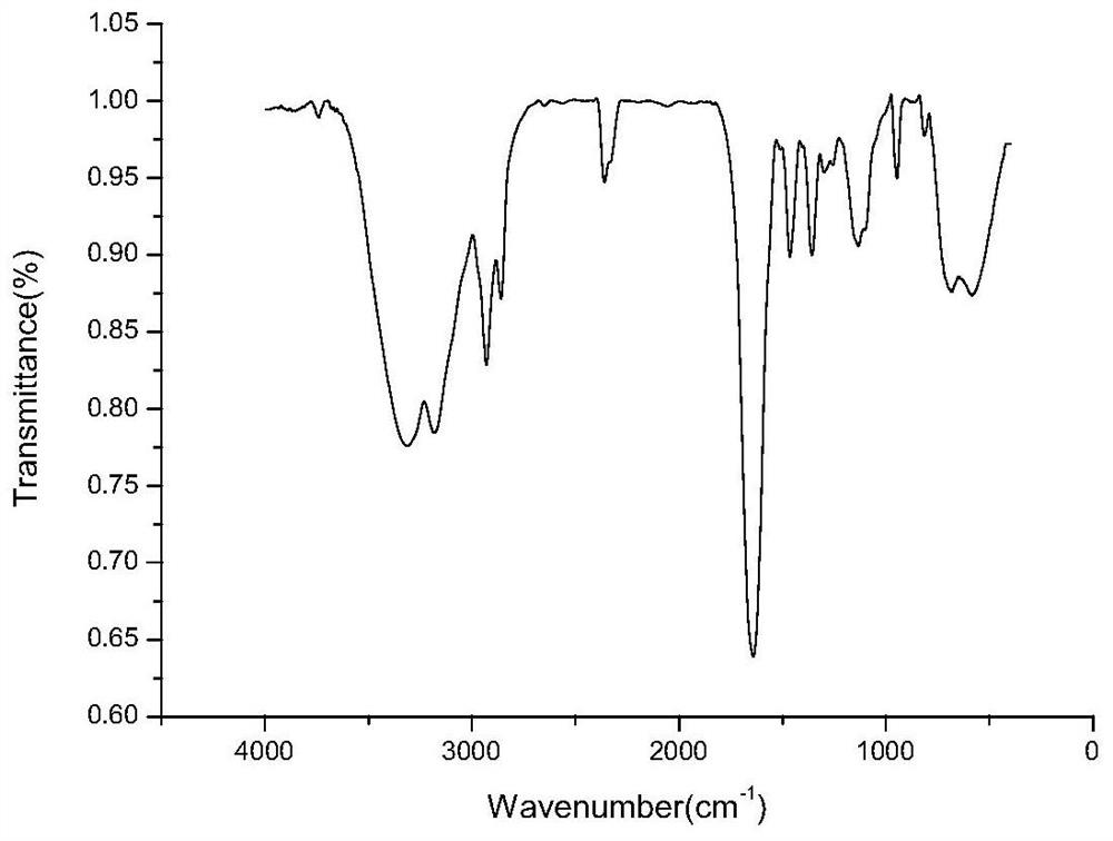 A preparation method of electrochemical impedance electrode for detecting bacteria