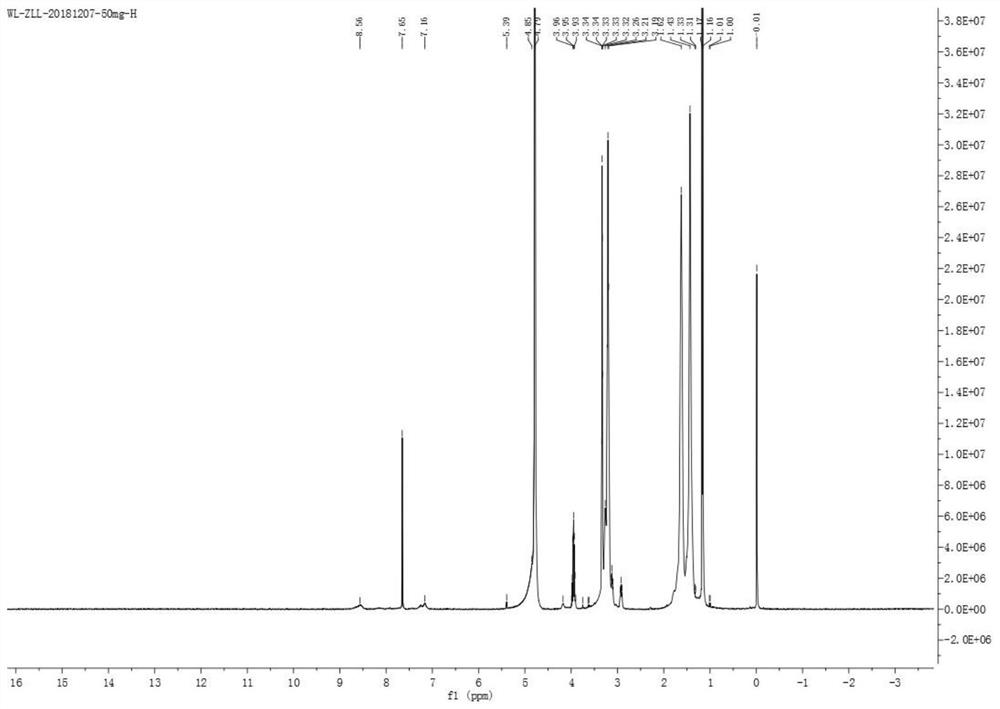 A preparation method of electrochemical impedance electrode for detecting bacteria