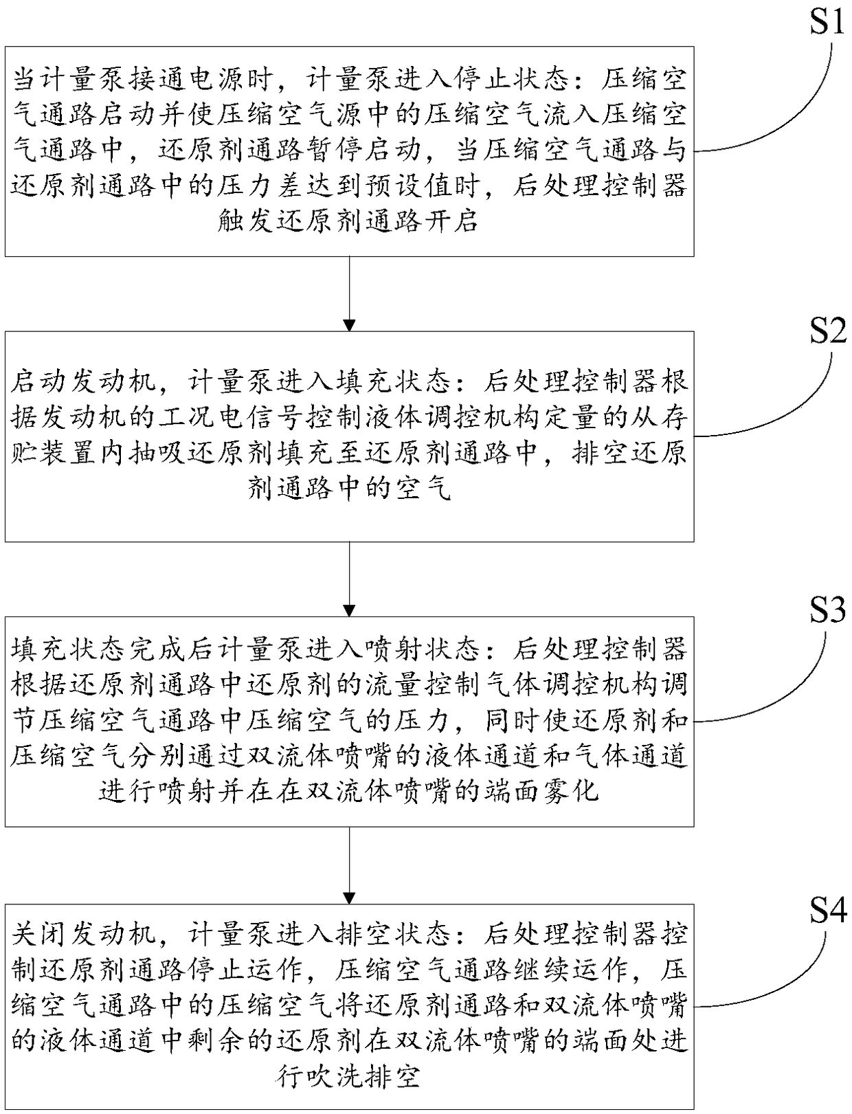 A gas-assisted metering injection system and its control method