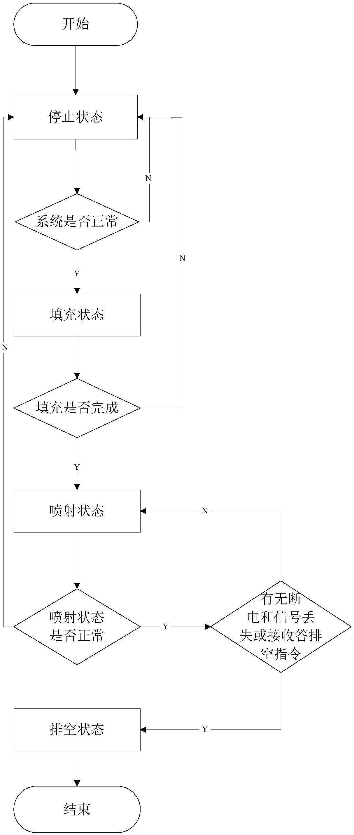 A gas-assisted metering injection system and its control method