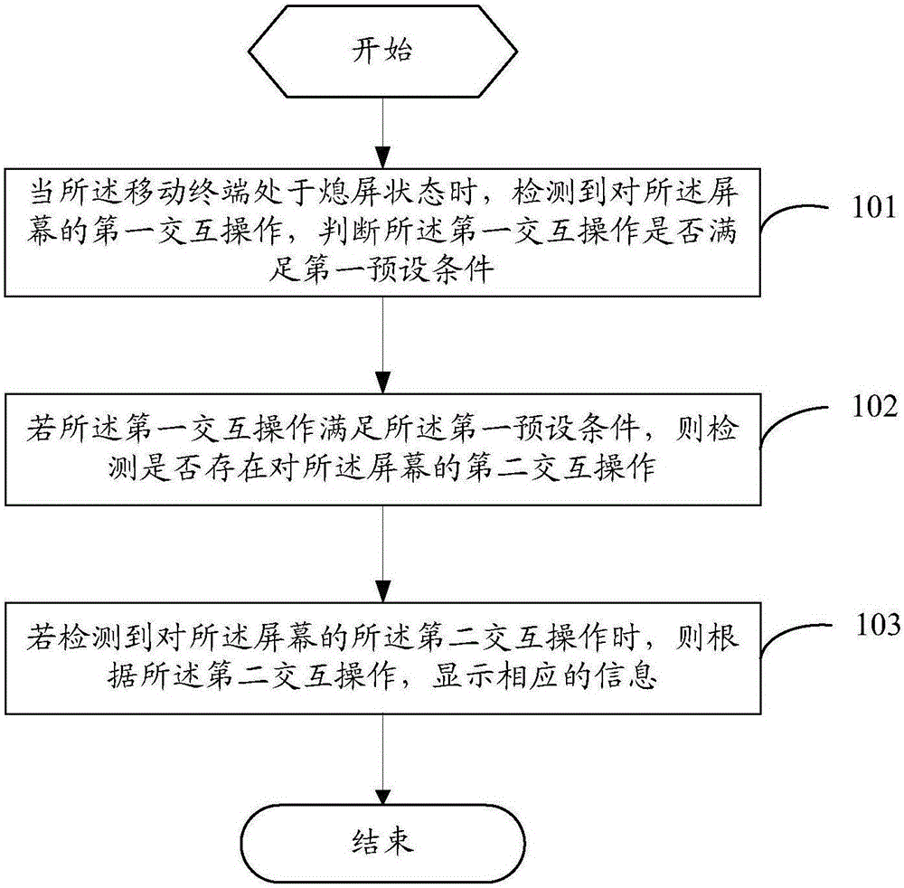 Information display method under screen-off state and mobile terminal