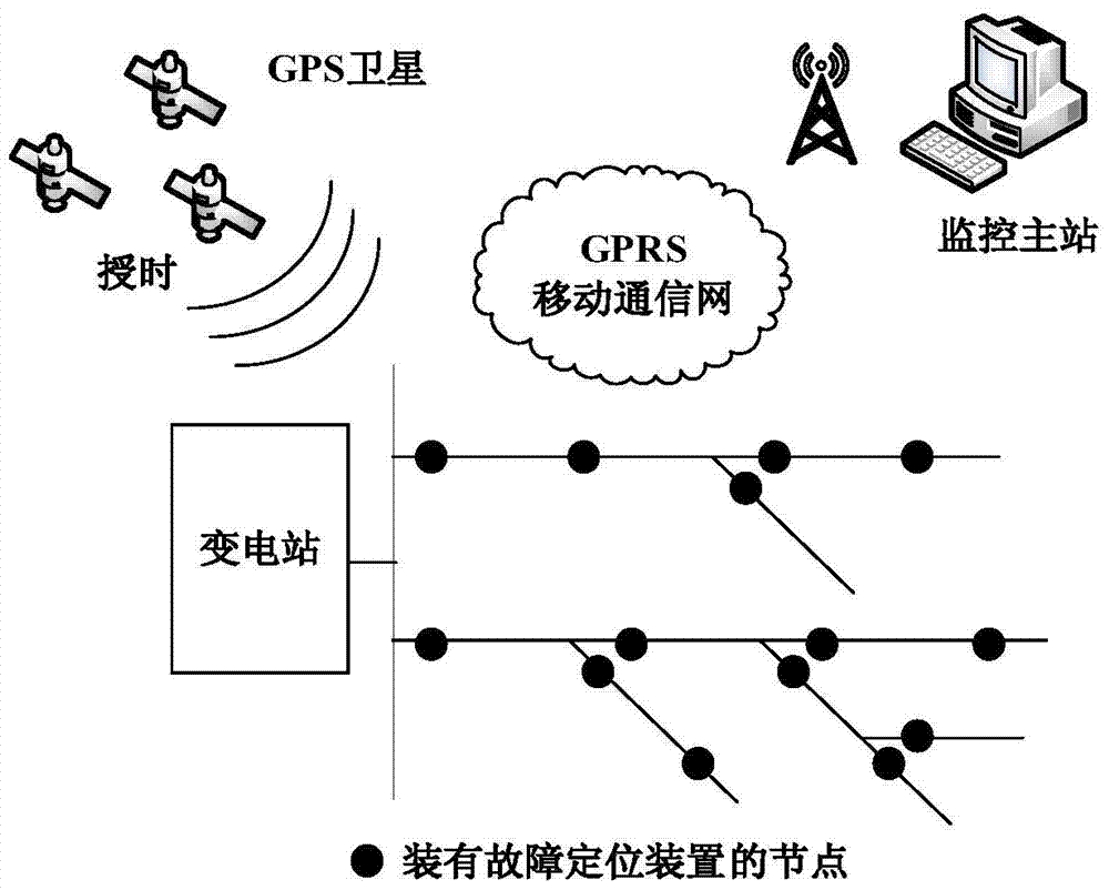 Fault section location method of distribution network based on sudden change rate of current