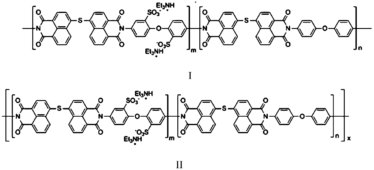 Applications of sulfur-containing polyimide resin as nickel adsorbent