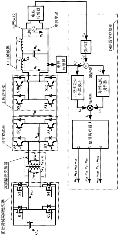Output digital modulation circuit and control system of rectifier type high-frequency chain grid-connected inverter