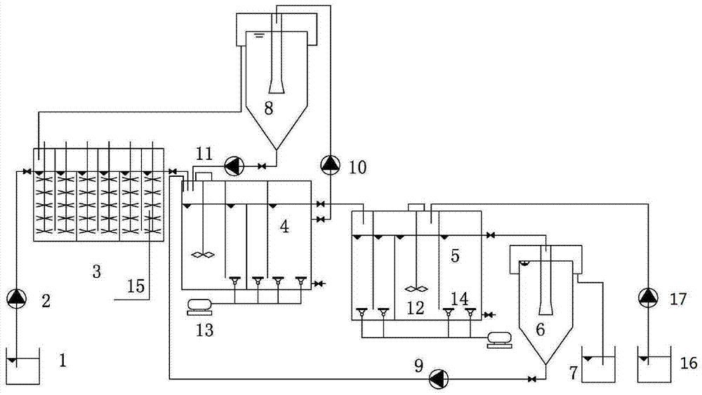 A treatment system and method for coking reverse osmosis concentrated brine