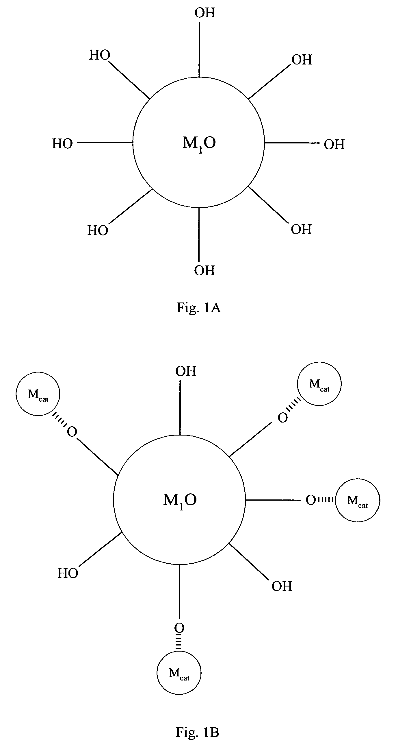 Catalytic material and method of production thereof