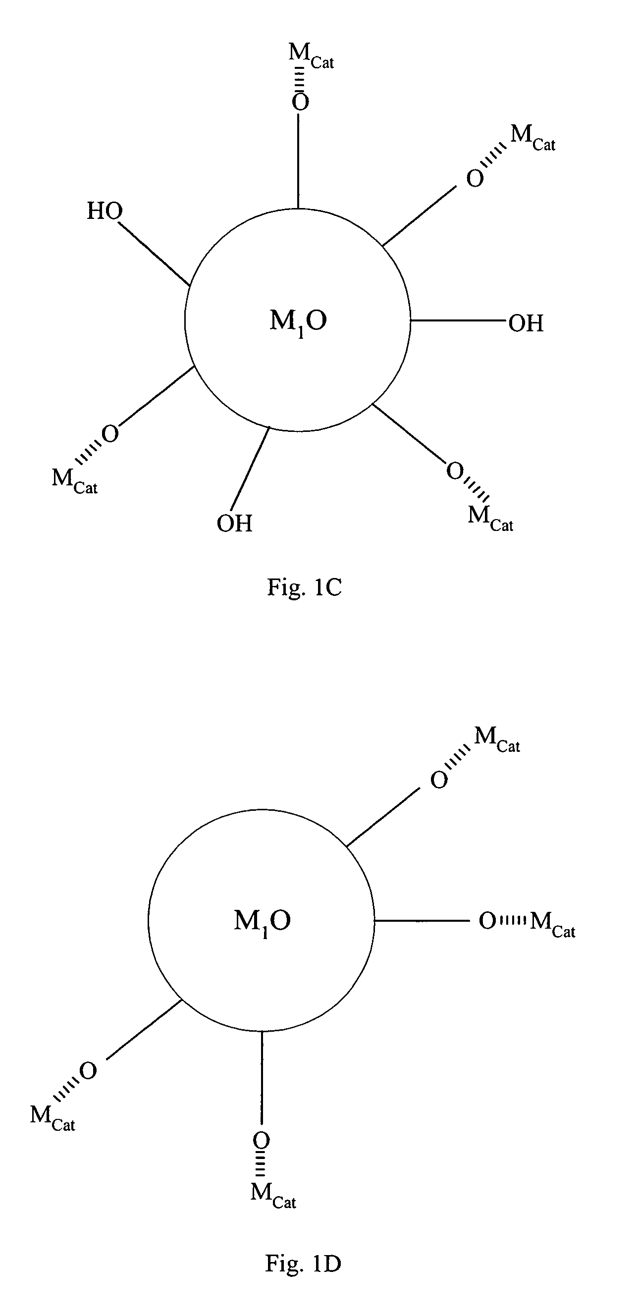 Catalytic material and method of production thereof