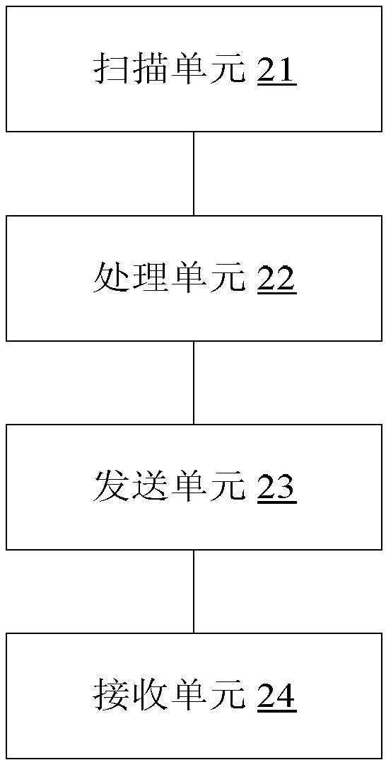 Method, device and system for protecting safety of computer
