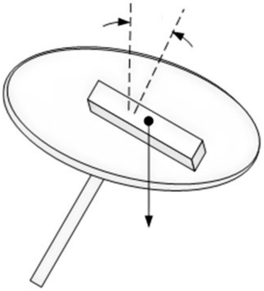 Rigid body rotational inertia determination method based on torsional pendulum method