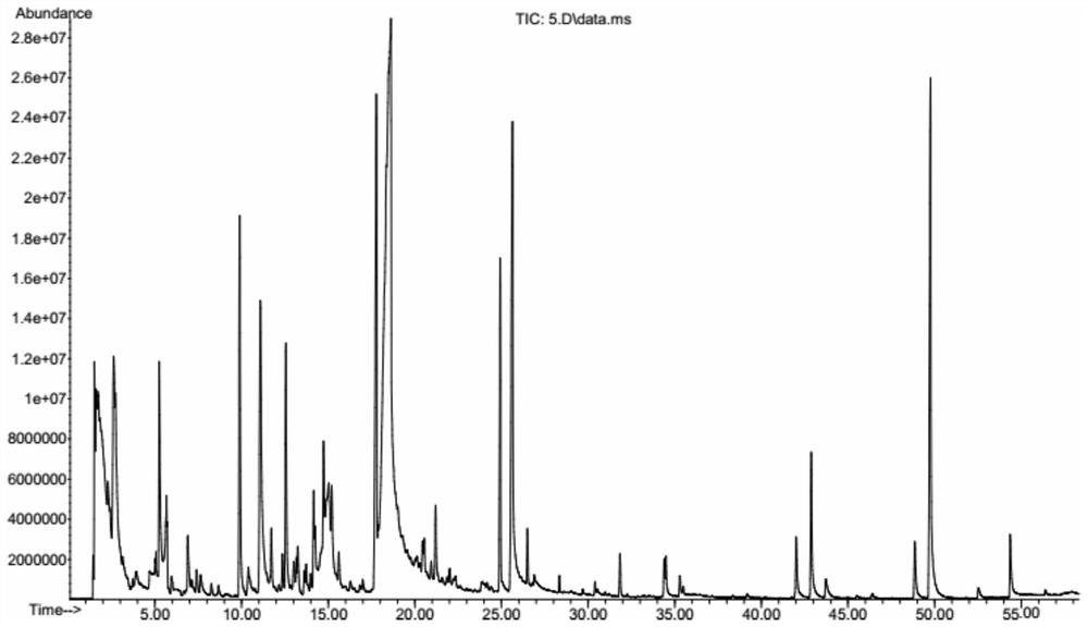 A needle trapping-gas chromatography-mass spectrometry method for the analysis of rose aroma components