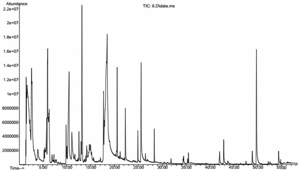 A needle trapping-gas chromatography-mass spectrometry method for the analysis of rose aroma components