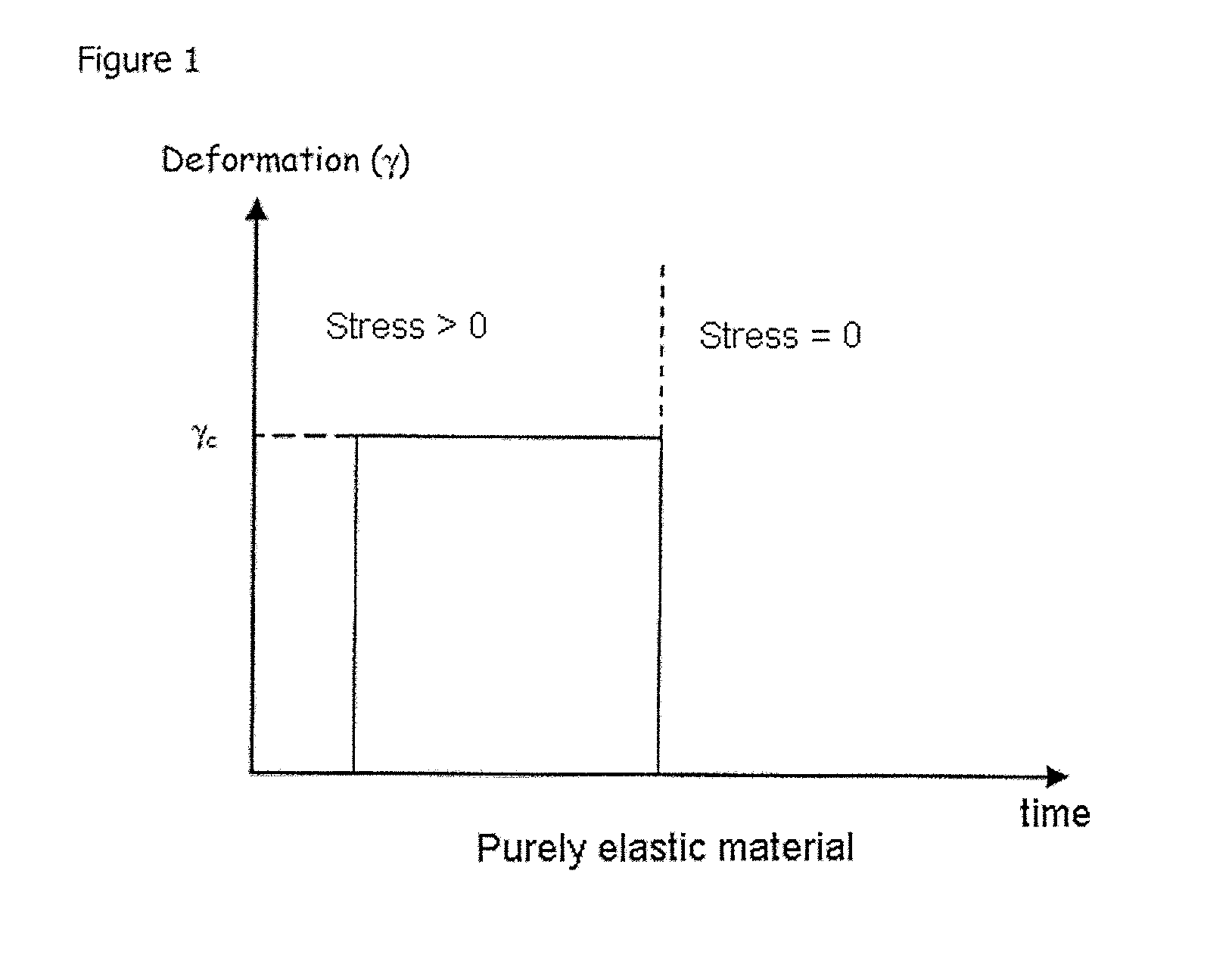 Blister dressing including a hydrocolloid adhesive body