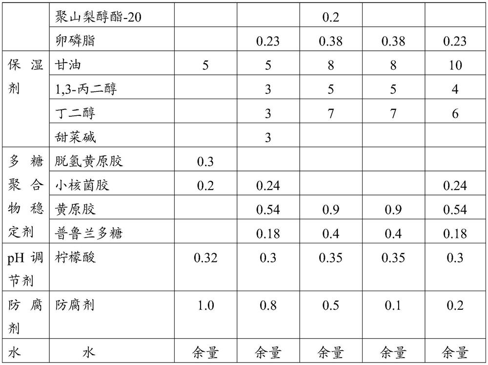 Repair composition, application and skin care composition containing the repair composition