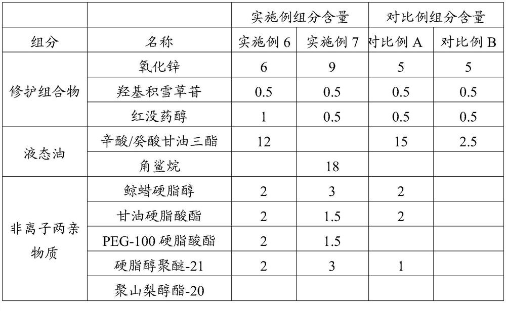 Repair composition, application and skin care composition containing the repair composition