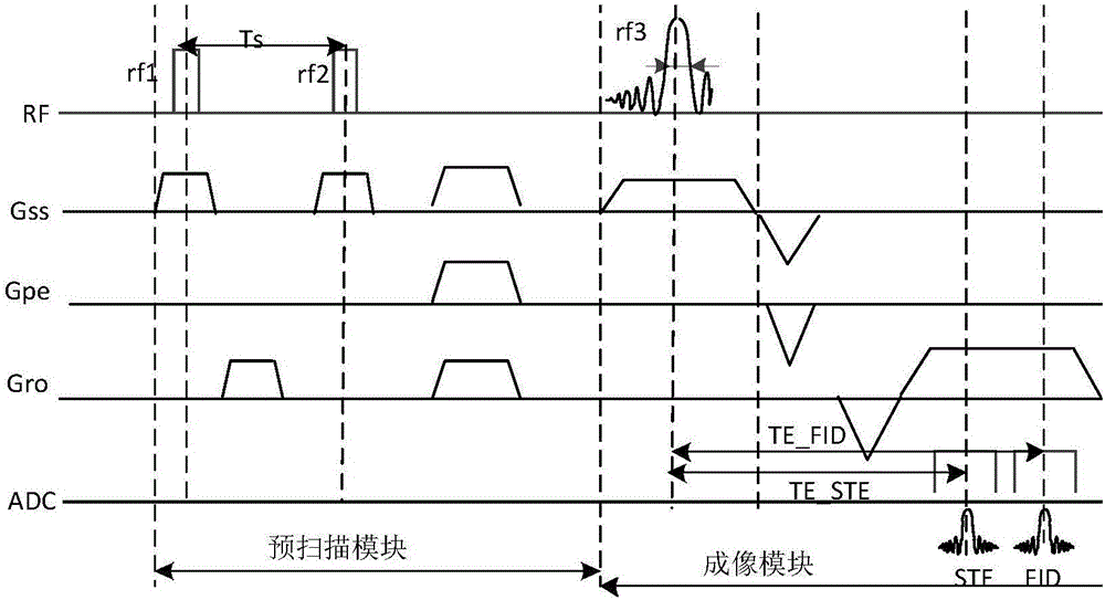 Voltage calibration method, magnetic resonance imaging method and magnetic resonance imaging system