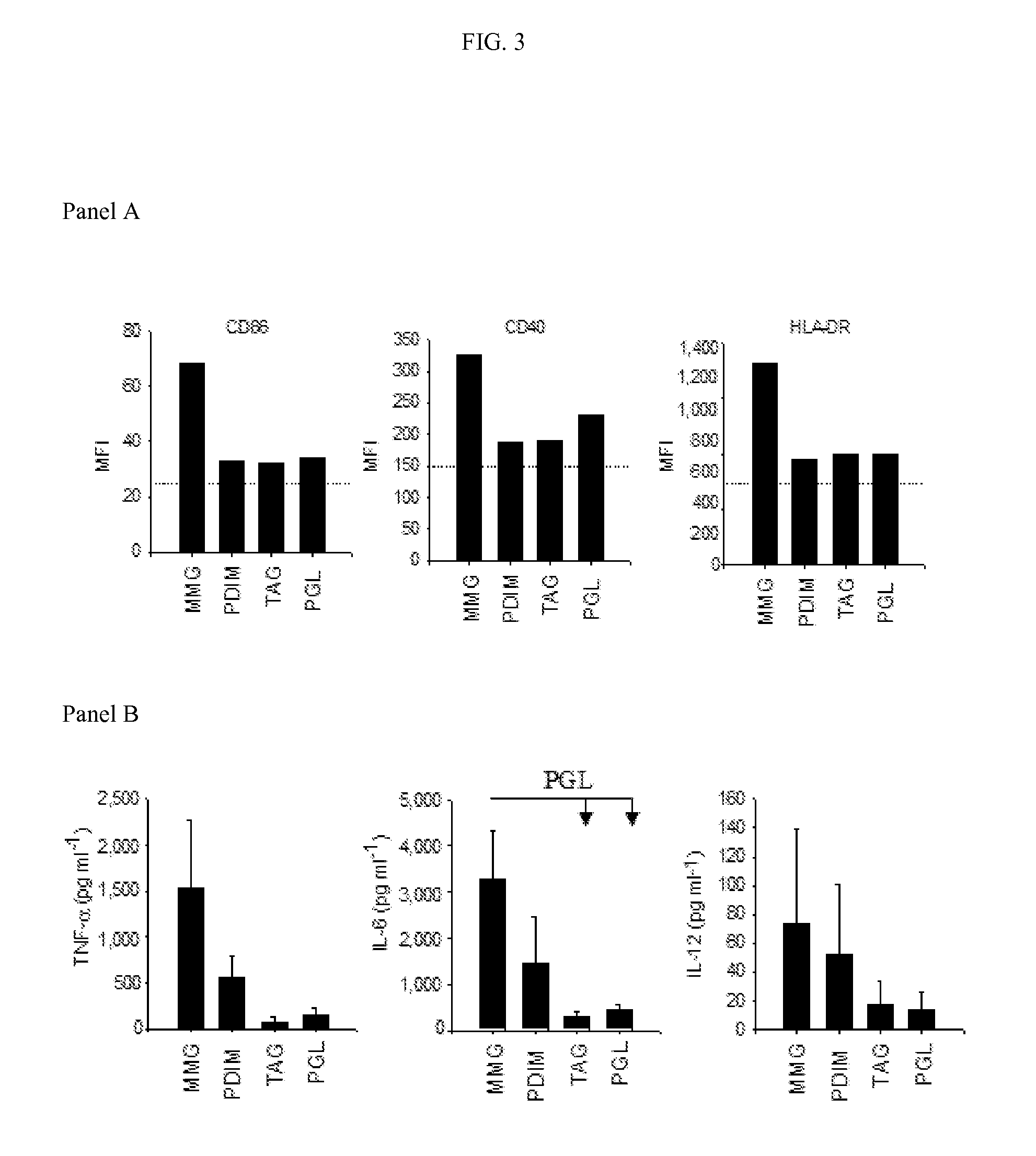 Use of monomycolyl glycerol (MMG) as an adjuvant