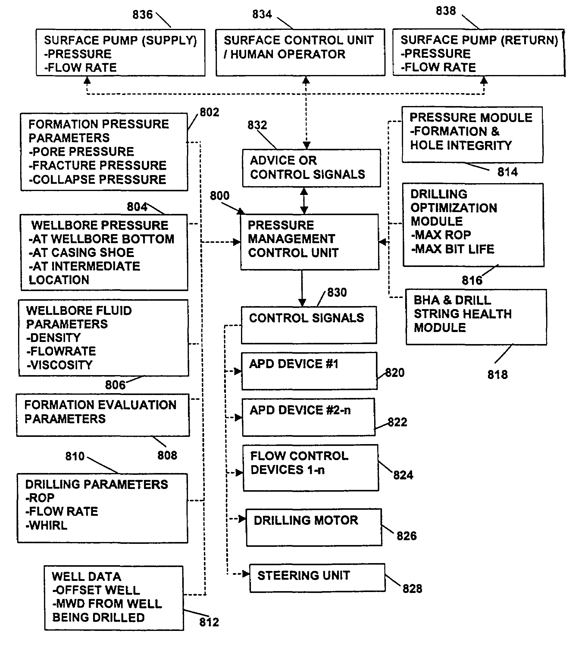 Control systems and methods for active controlled bottomhole pressure systems