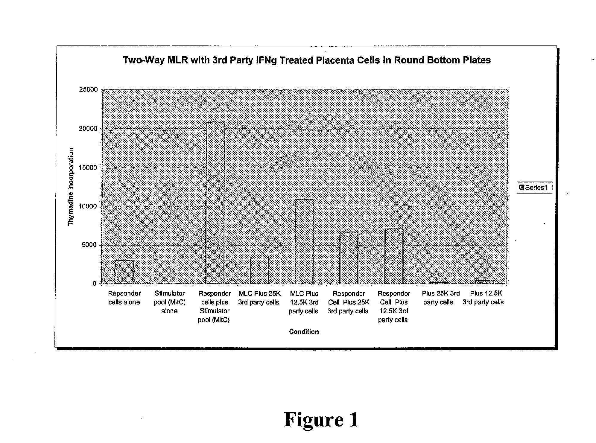 Compositions and methods for inhibiting adverse immune response in histocompatibility-mismatched transplantation