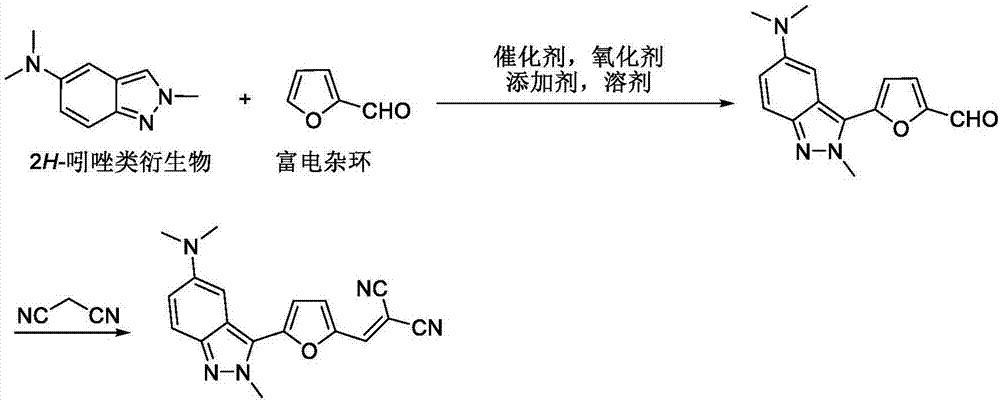 Preparation and application of mitochondrial fluorescent dye 3-heteroaryl substituted-2h-indazole derivatives