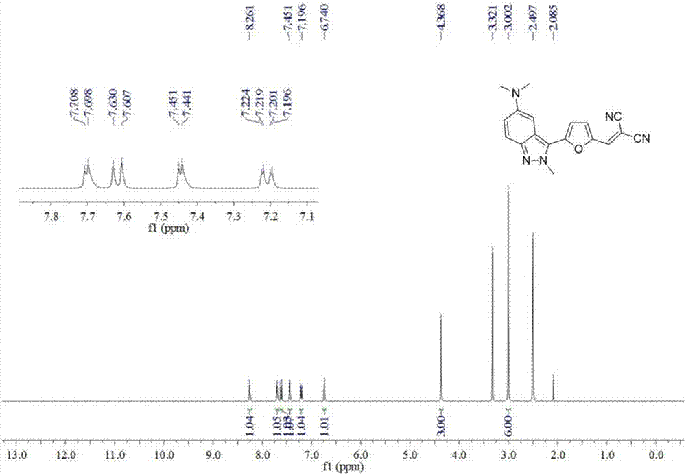 Preparation and application of mitochondrial fluorescent dye 3-heteroaryl substituted-2h-indazole derivatives