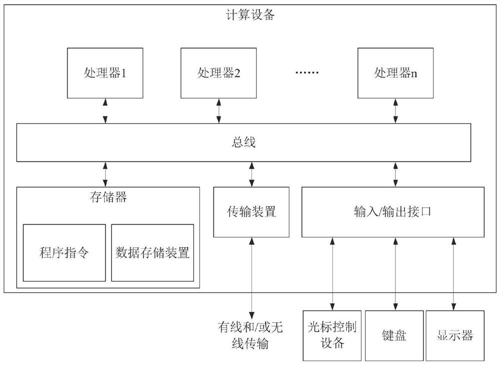 Face retrieval method and device and storage medium