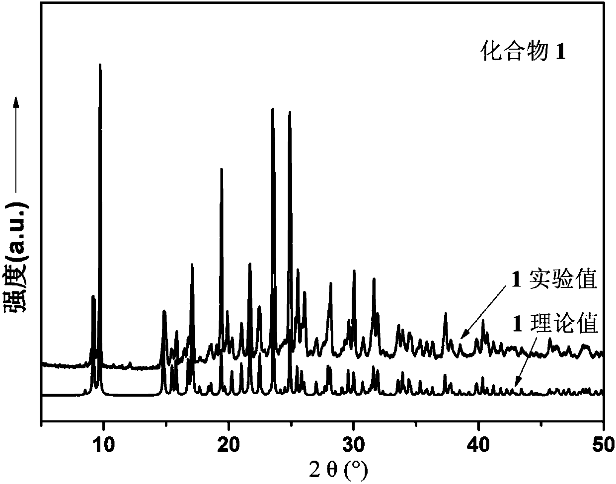 Multifunctional nickel complexes based on organic ligands, method for synthesizing carbon paste electrode and application of carbon paste electrode