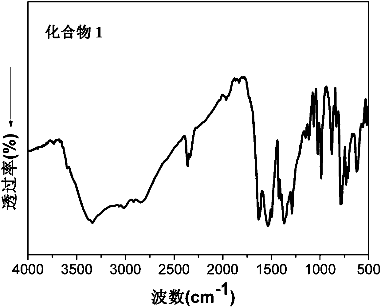 Multifunctional nickel complexes based on organic ligands, method for synthesizing carbon paste electrode and application of carbon paste electrode