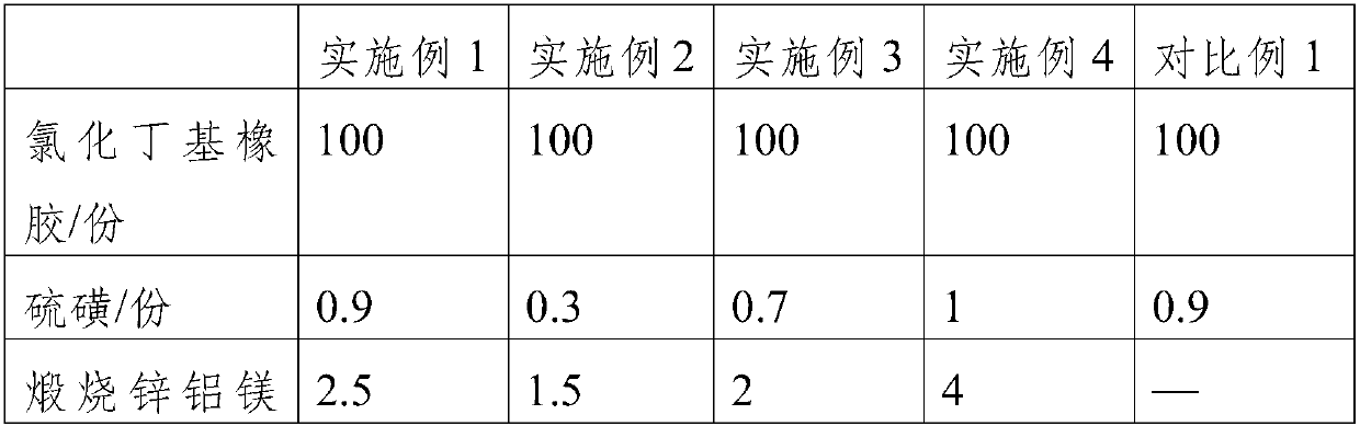 Medicinal butyl chloride rubber plug and production technology thereof