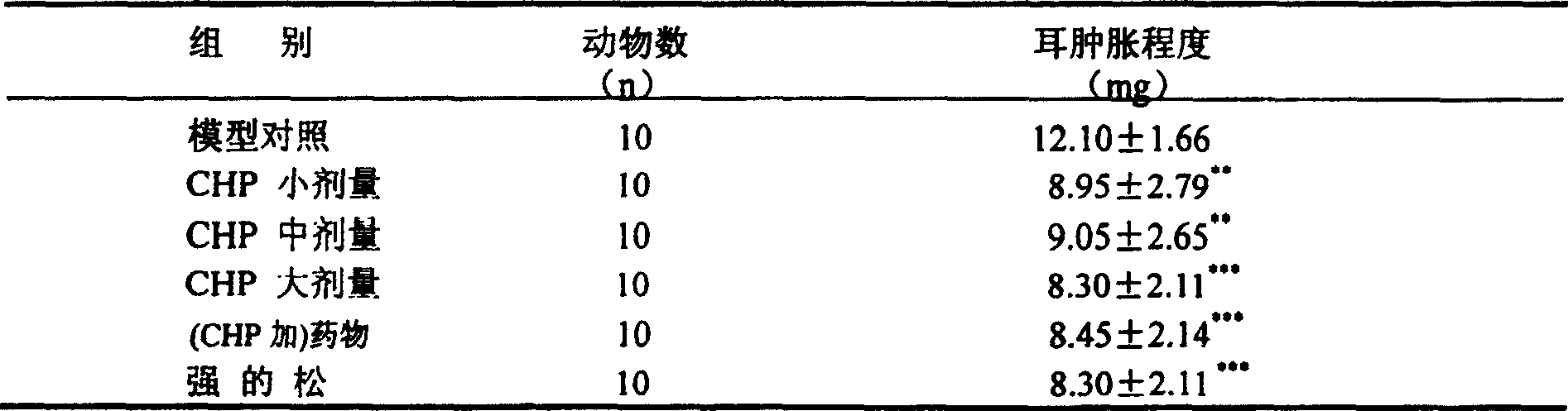 A medicine composition for treating hyperuricemia