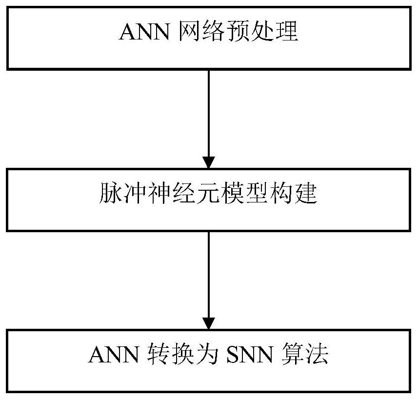 Spiking neural network target identification method