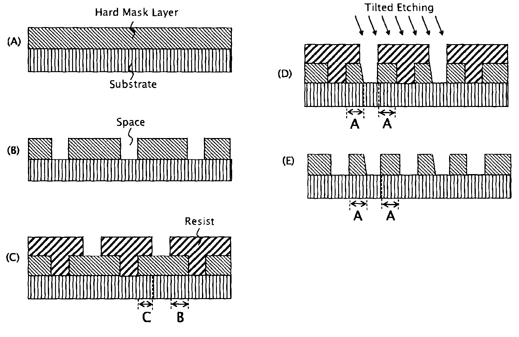 Post-lithography misalignment correction with shadow effect for multiple patterning