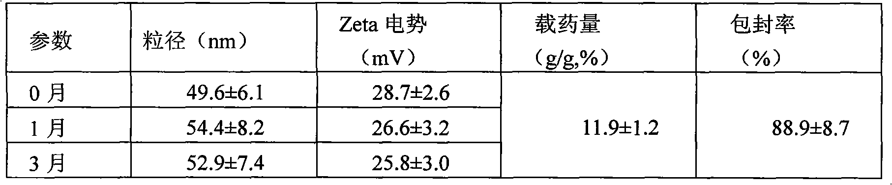 Preparation method of econazole nitrate/polyacrylic resin cationic nanoparticles