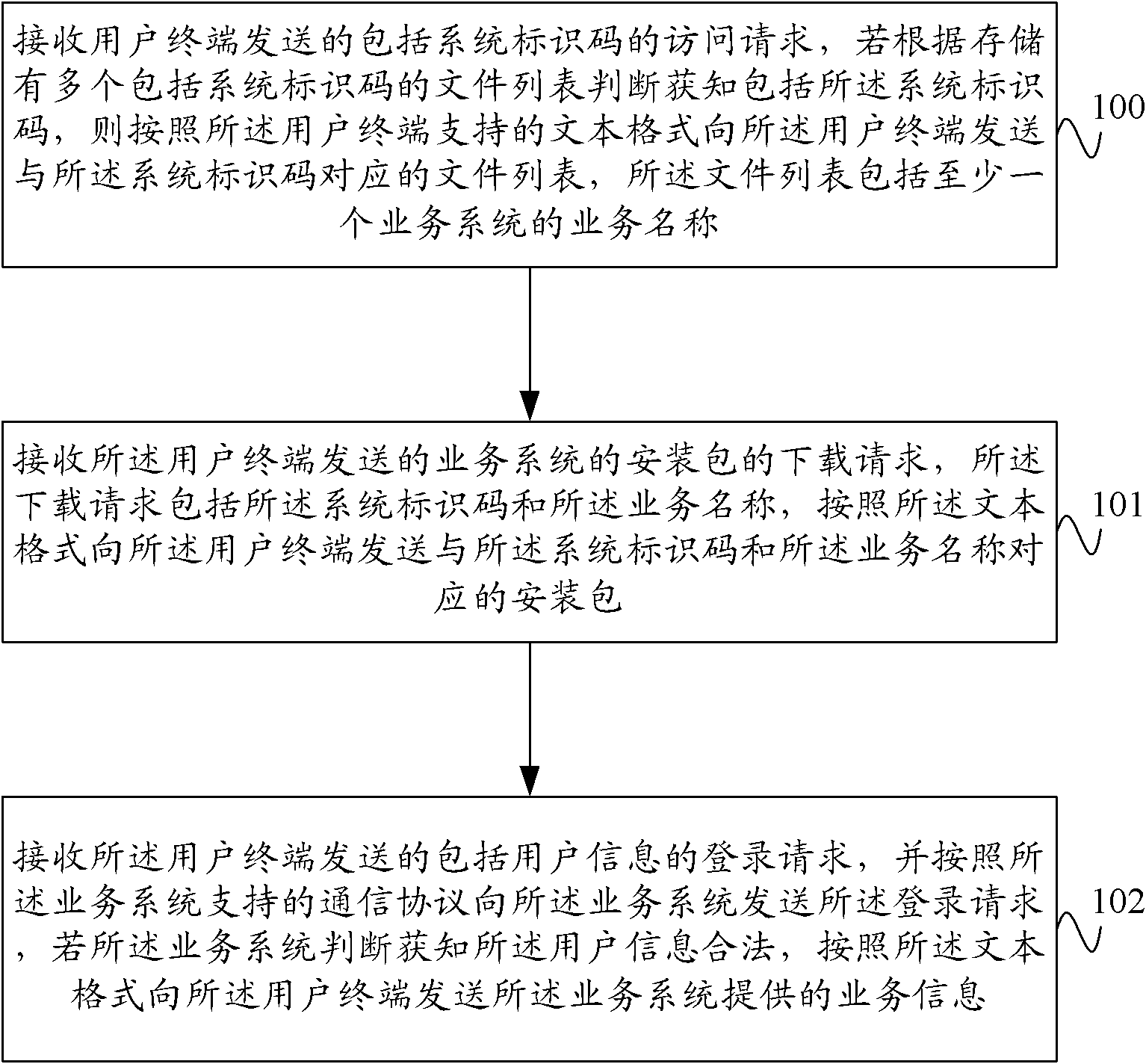 Service information acquisition method, equipment and system