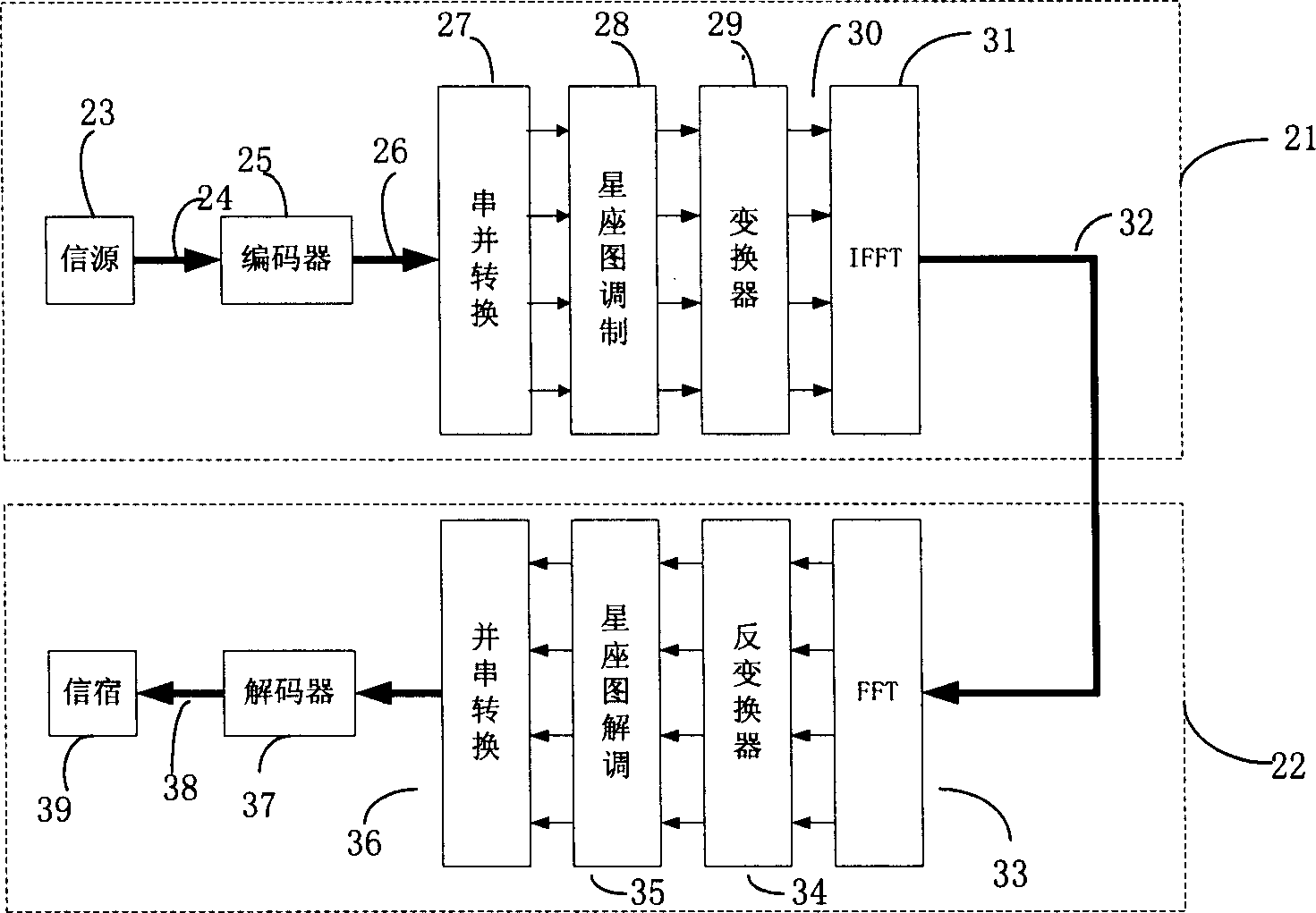Meethod of lowering multicarrier communication system signal peak uniform power ratio using cyclic matrix