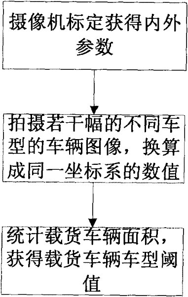 Passive detection method and system of scales jump actions in highway charging and weighing