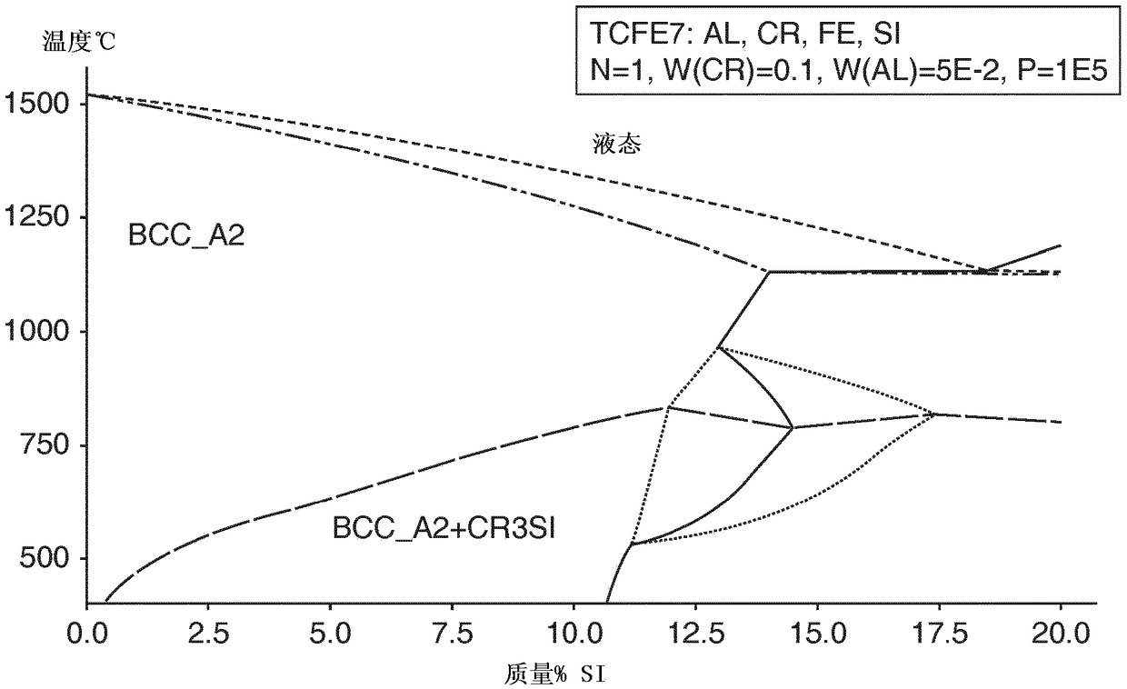 Ferritic alloy