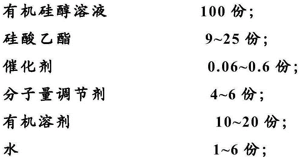 Nanometer silicon dioxide hybrid vinyl phenyl silicon intermediate material and preparing method and application thereof