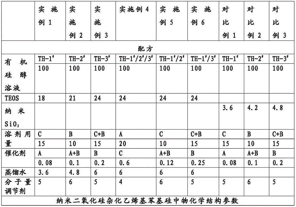 Nanometer silicon dioxide hybrid vinyl phenyl silicon intermediate material and preparing method and application thereof