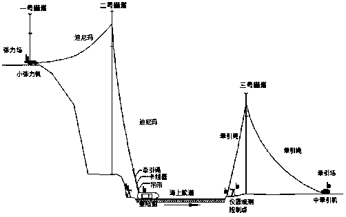 Transmission line cross-sea over-water Dyneema traction construction method