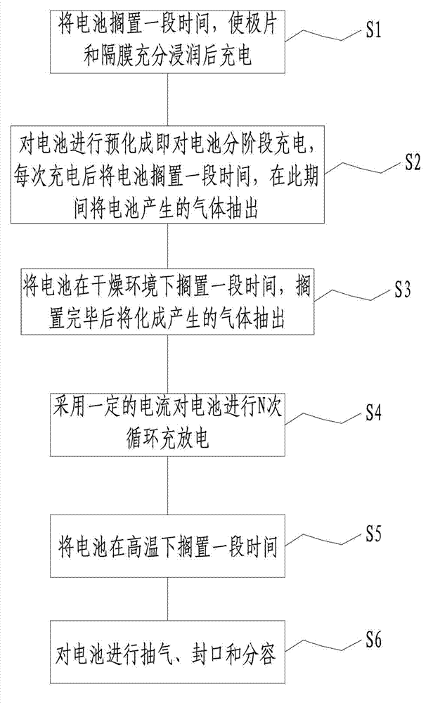 Formation method of high-capacity power lithium iron phosphate battery