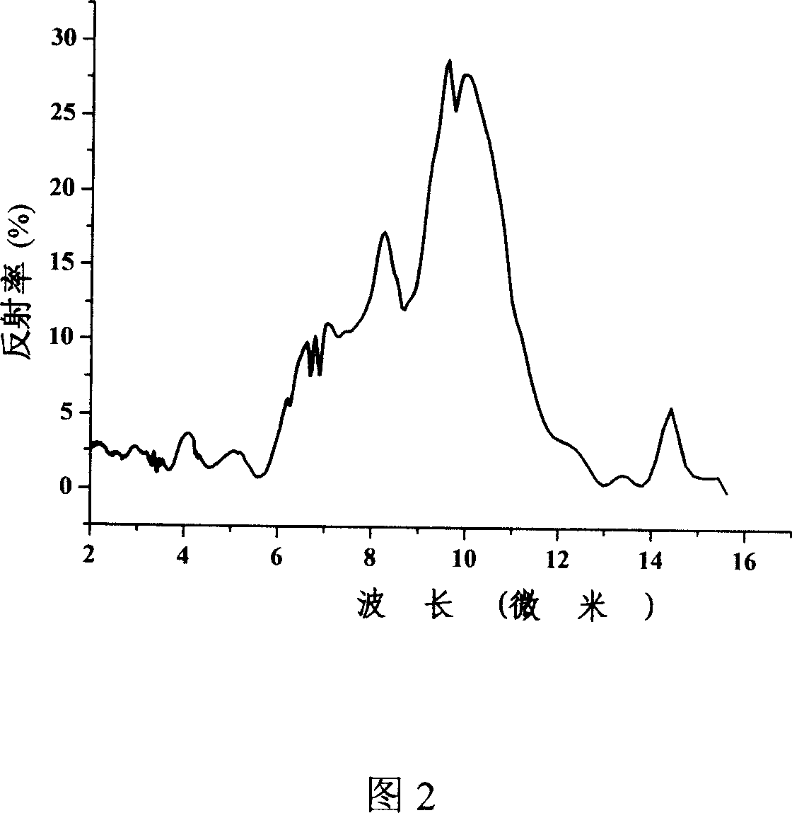 Polymer colloid photon crystal membrane with photon band-gap position in middle infrared region and preparation method and usage thereof