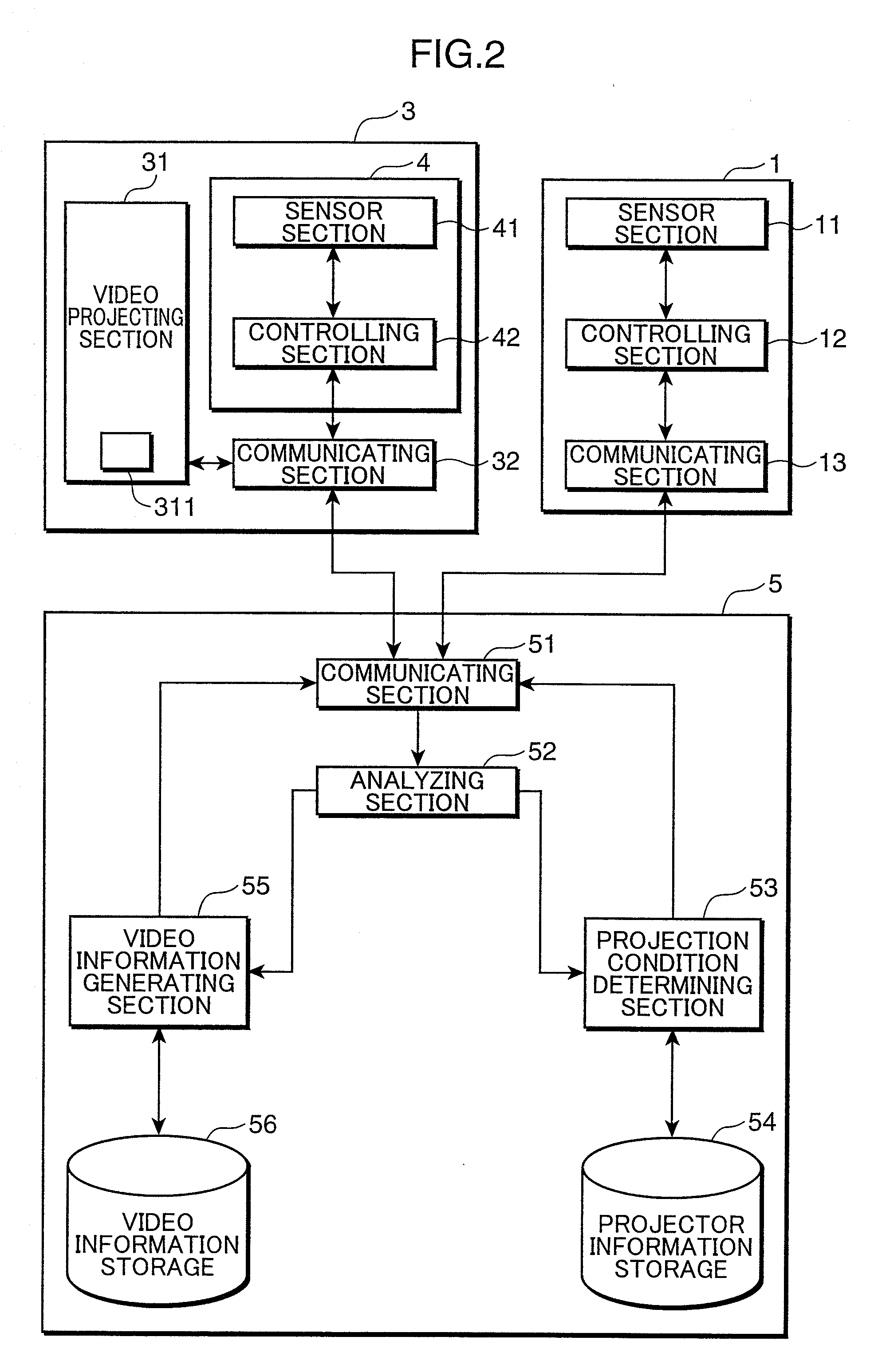 Projector system and video projection method