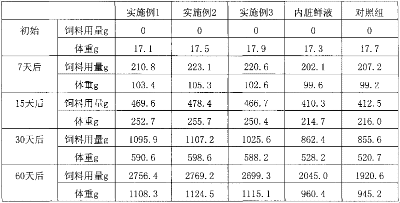 Small peptides extracted from internal organs of squids, method for preparing same, composition thereof and use thereof as protein source of marine aquatic feed