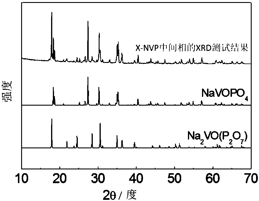 Na3V2(PO4)3 cathode material for sodium-ion battery as well as preparation and application of cathode material