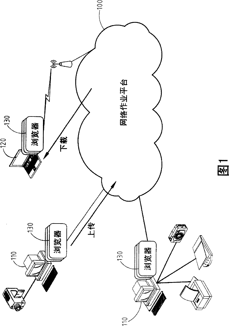 Method and apparatus for simplifying service interface to access network service