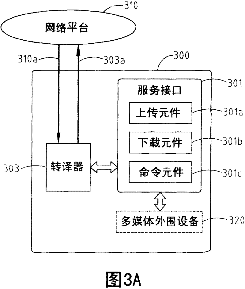 Method and apparatus for simplifying service interface to access network service