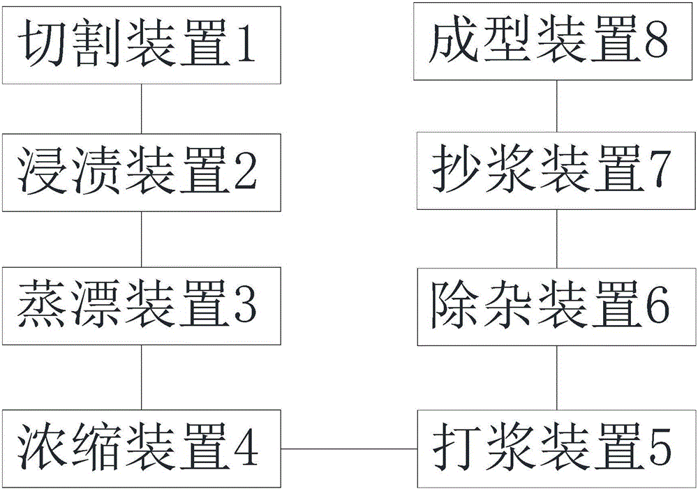 Method and system for producing pure cotton pulp in dry cutting method