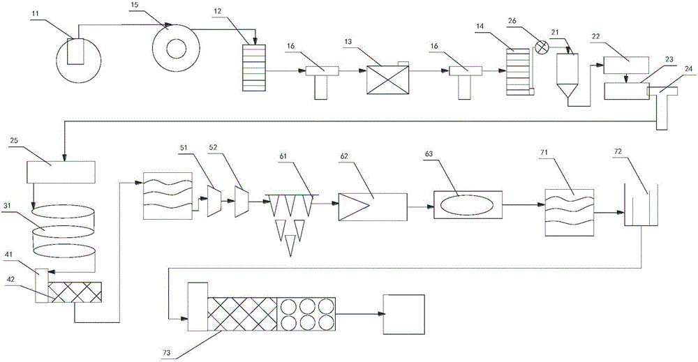 Method and system for producing pure cotton pulp in dry cutting method