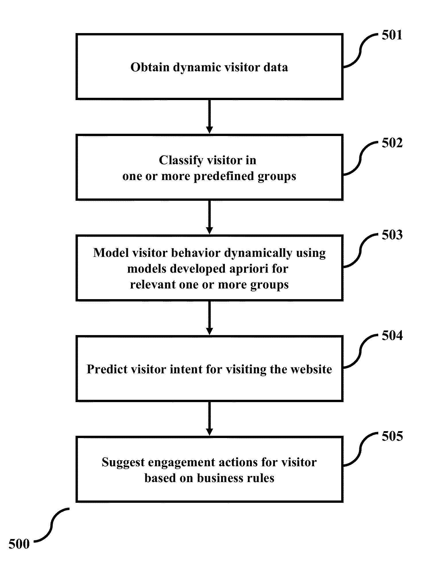 Method and apparatus for intent modeling and prediction